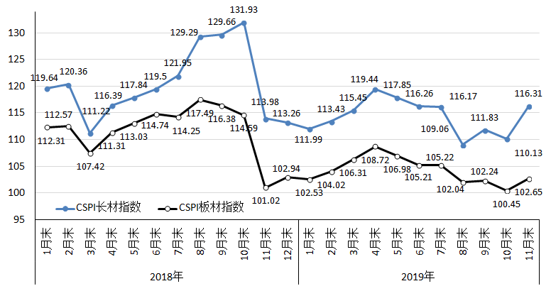 煤炭,煤炭价格,焦煤,焦炭,动力煤,焦炭价格,无烟煤,焦煤价格