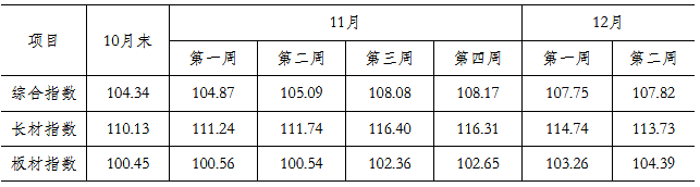 煤炭,煤炭价格,焦煤,焦炭,动力煤,焦炭价格,无烟煤,焦煤价格