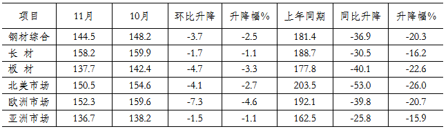 煤炭,煤炭价格,焦煤,焦炭,动力煤,焦炭价格,无烟煤,焦煤价格
