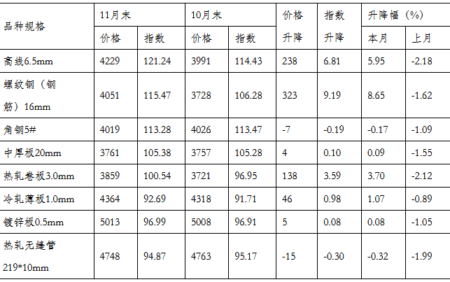 煤炭,煤炭价格,焦煤,焦炭,动力煤,焦炭价格,无烟煤,焦煤价格