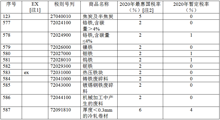 煤炭,煤炭价格,焦煤,焦炭,动力煤,焦炭价格,无烟煤,焦煤价格