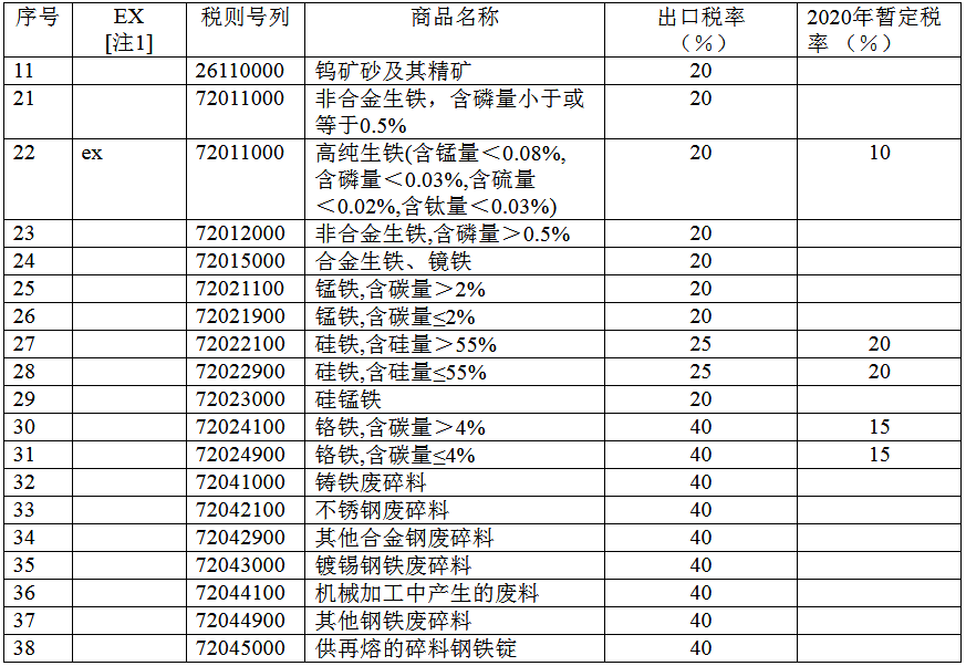 煤炭,煤炭价格,焦煤,焦炭,动力煤,焦炭价格,无烟煤,焦煤价格
