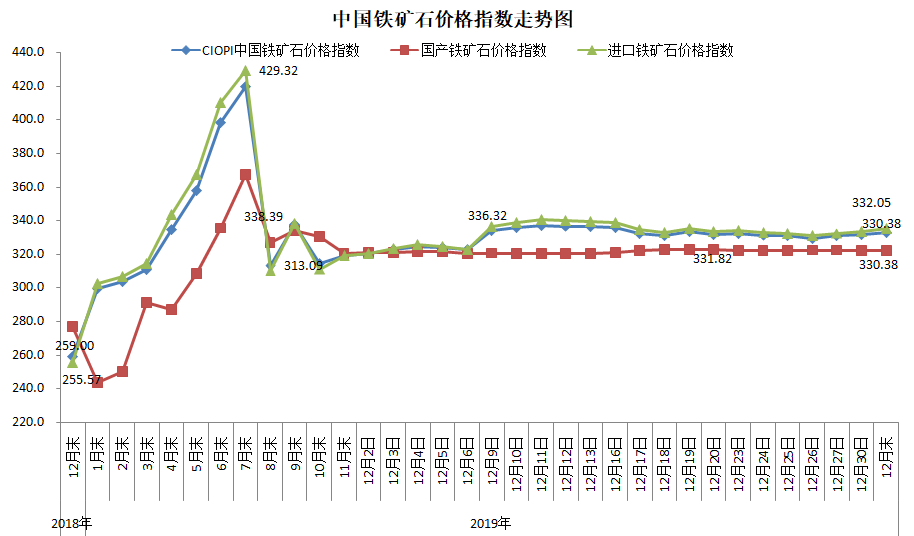 煤炭,煤炭价格,焦煤,焦炭,动力煤,焦炭价格,无烟煤,焦煤价格