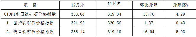 煤炭,煤炭价格,焦煤,焦炭,动力煤,焦炭价格,无烟煤,焦煤价格