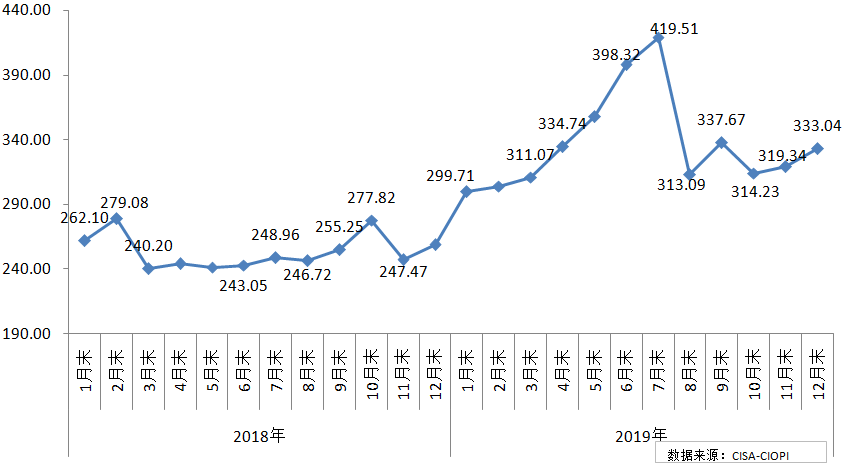 煤炭,煤炭价格,焦煤,焦炭,动力煤,焦炭价格,无烟煤,焦煤价格