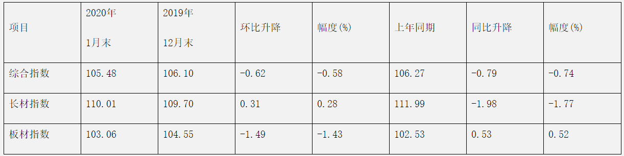 煤炭,煤炭价格,焦煤,焦炭,动力煤,焦炭价格,无烟煤,焦煤价格