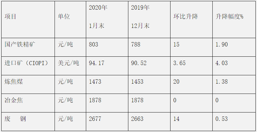 煤炭,煤炭价格,焦煤,焦炭,动力煤,焦炭价格,无烟煤,焦煤价格