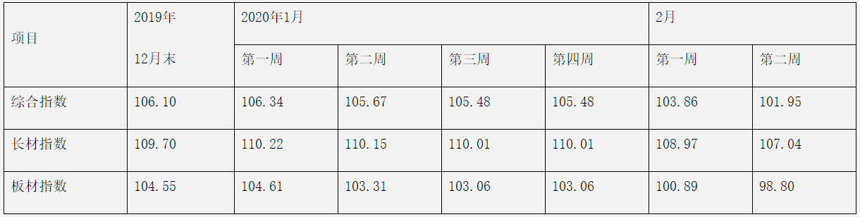 煤炭,煤炭价格,焦煤,焦炭,动力煤,焦炭价格,无烟煤,焦煤价格