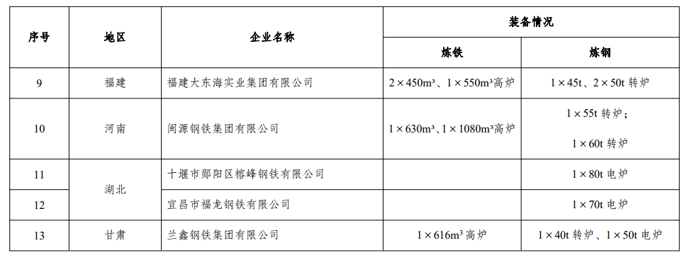 煤炭,煤炭价格,焦煤,焦炭,动力煤,焦炭价格,无烟煤,焦煤价格