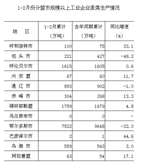 煤炭,煤炭价格,焦煤,焦炭,动力煤,焦炭价格,无烟煤,焦煤价格