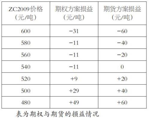 煤炭,煤炭价格,焦煤,焦炭,动力煤,焦炭价格,无烟煤,焦煤价格