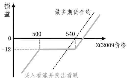 煤炭,煤炭价格,焦煤,焦炭,动力煤,焦炭价格,无烟煤,焦煤价格