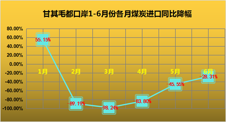 煤炭,煤炭价格,焦煤,焦炭,动力煤,焦炭价格,无烟煤,焦煤价格