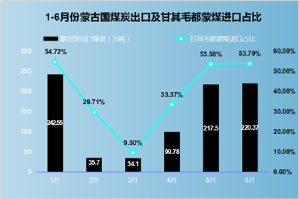煤炭,煤炭价格,焦煤,焦炭,动力煤,焦炭价格,无烟煤,焦煤价格