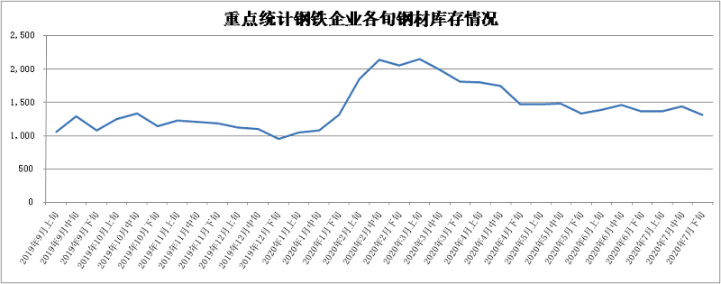 煤炭,煤炭价格,焦煤,焦炭,动力煤,焦炭价格,无烟煤,焦煤价格