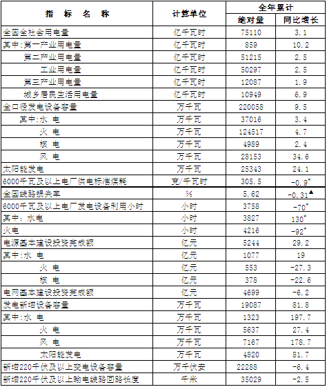 煤炭,煤炭价格,焦煤,焦炭,动力煤,焦炭价格,无烟煤,焦煤价格