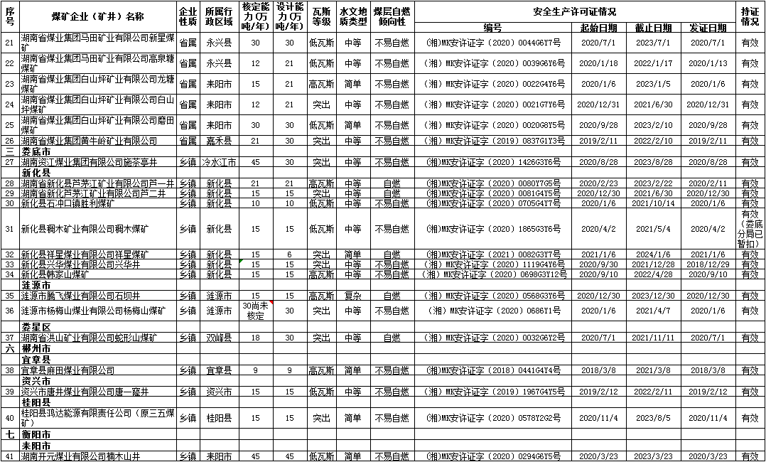 煤炭,煤炭价格,焦煤,焦炭,动力煤,焦炭价格,无烟煤,焦煤价格