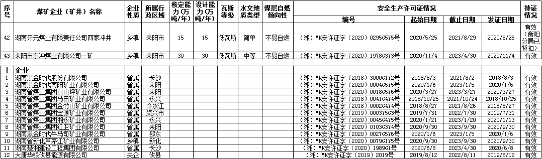 煤炭,煤炭价格,焦煤,焦炭,动力煤,焦炭价格,无烟煤,焦煤价格