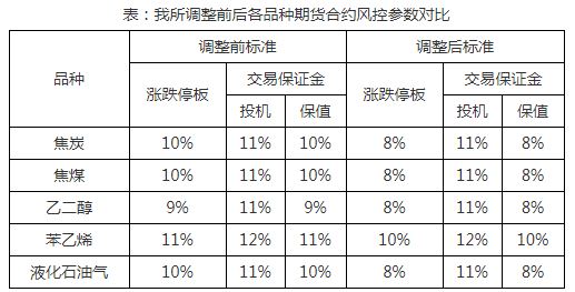 煤炭,煤炭价格,焦煤,焦炭,动力煤,焦炭价格,无烟煤,焦煤价格